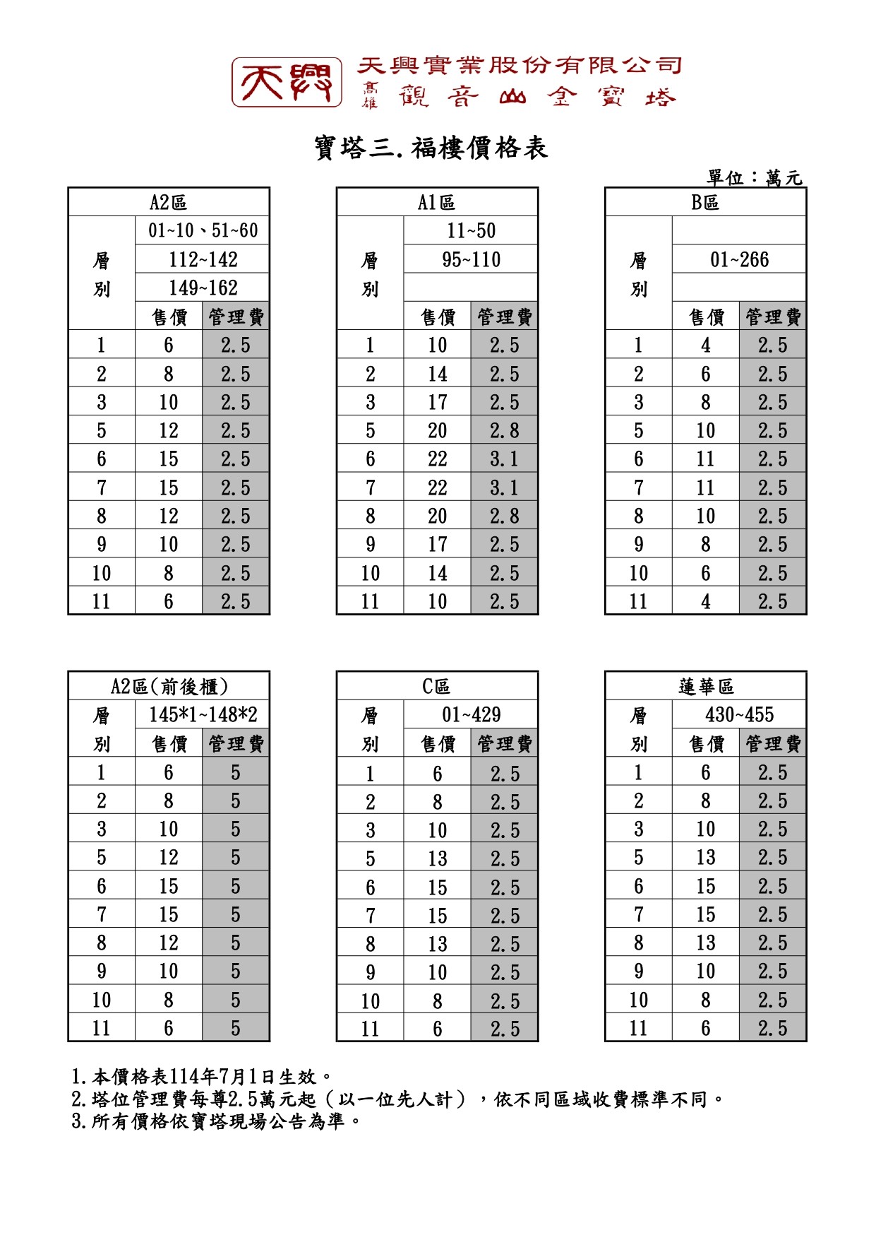 寶塔介紹- 高雄觀音山金寶塔